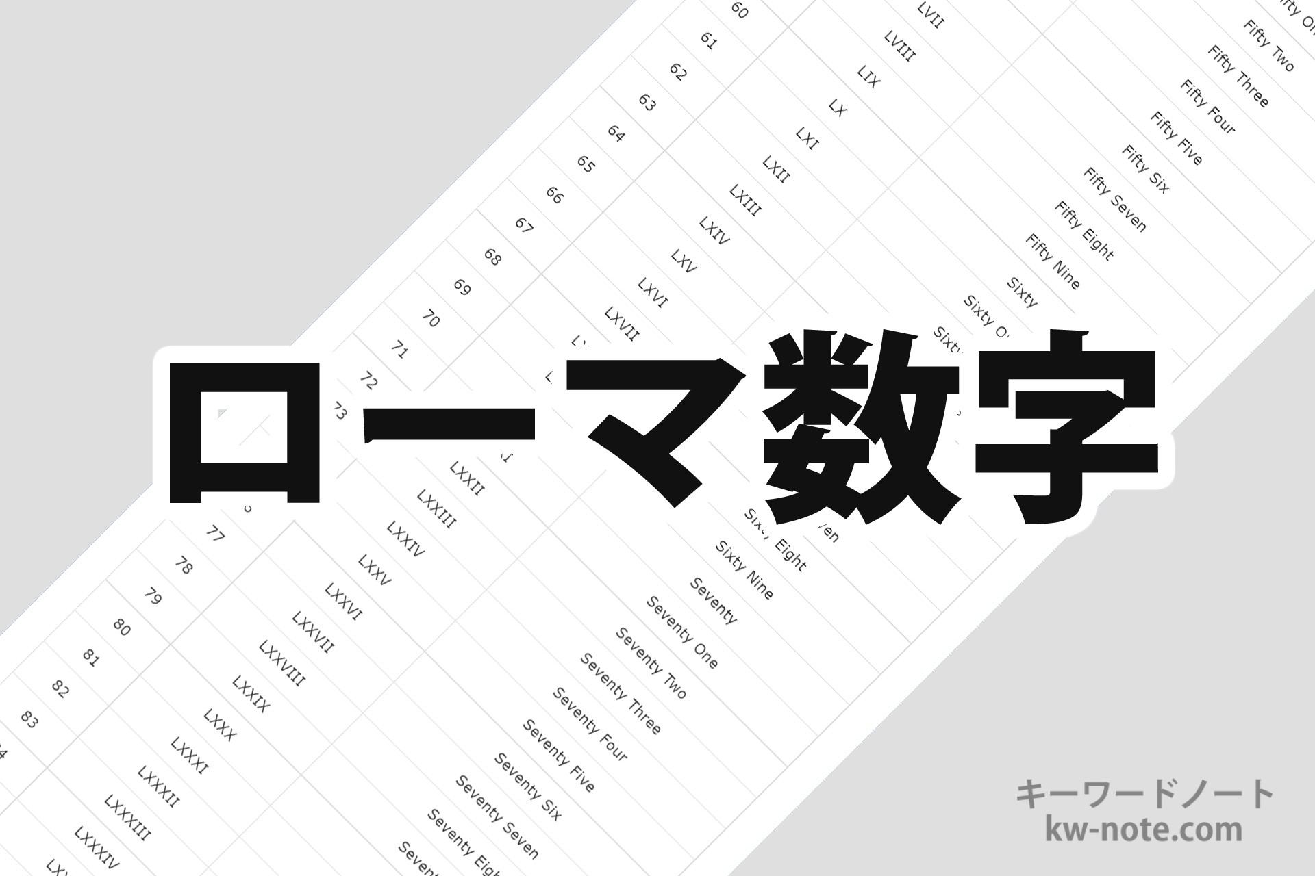 ローマ数字