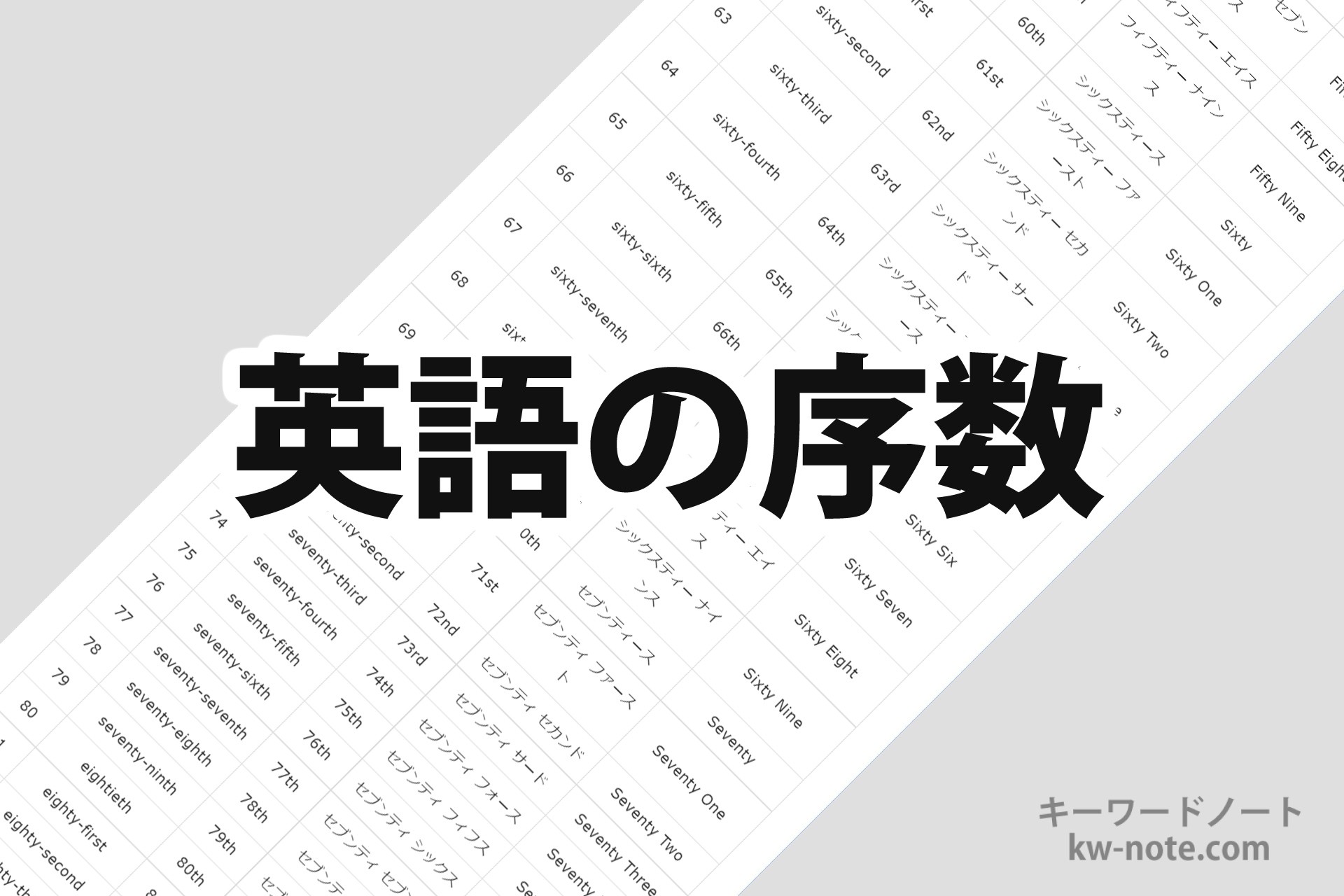 英語の序数