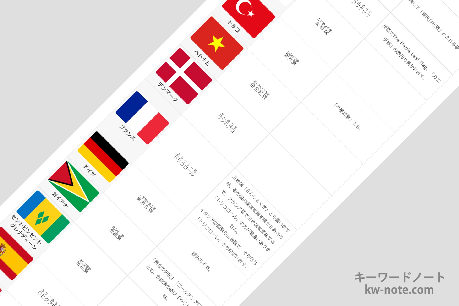 国旗の俗称・愛称