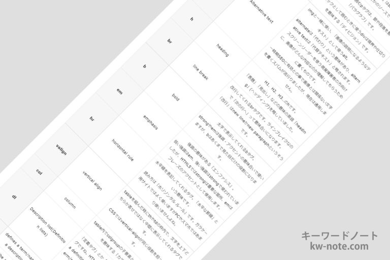 HTMLタグの意味