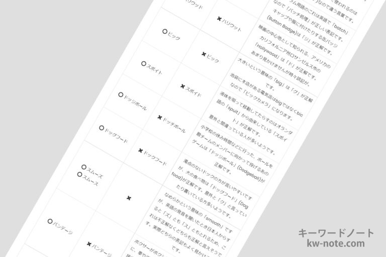 よく間違って表記される言葉まとめ