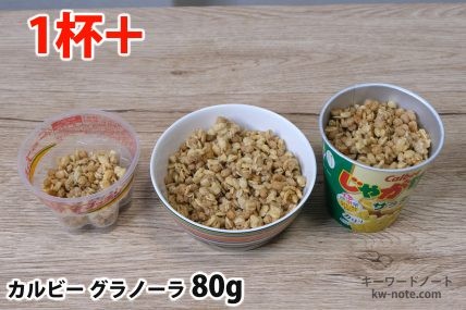 グラノーラ80gを「Bigプッチンプリン」「250mlボウル」「じゃがりこ」に入れた時の目安