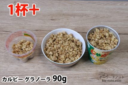 グラノーラ90gを「Bigプッチンプリン」「250mlボウル」「じゃがりこ」に入れた時の目安