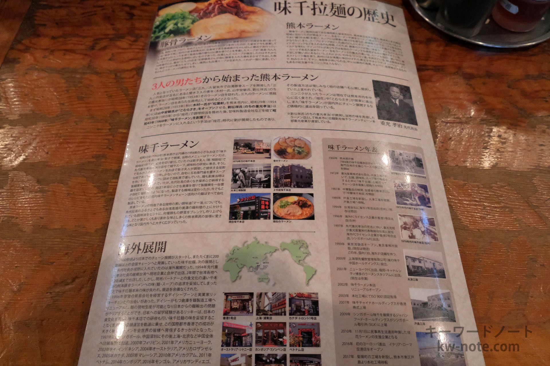 味千拉麺の歴史